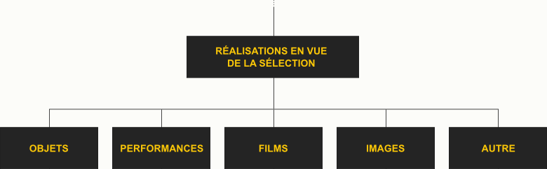 image réalisations
